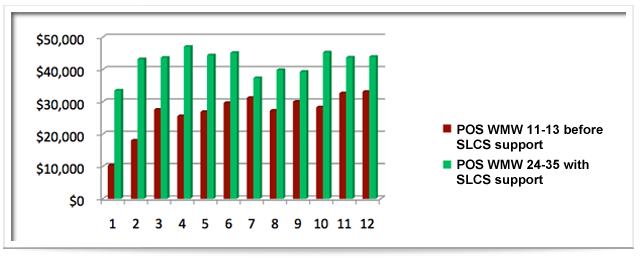 chart2